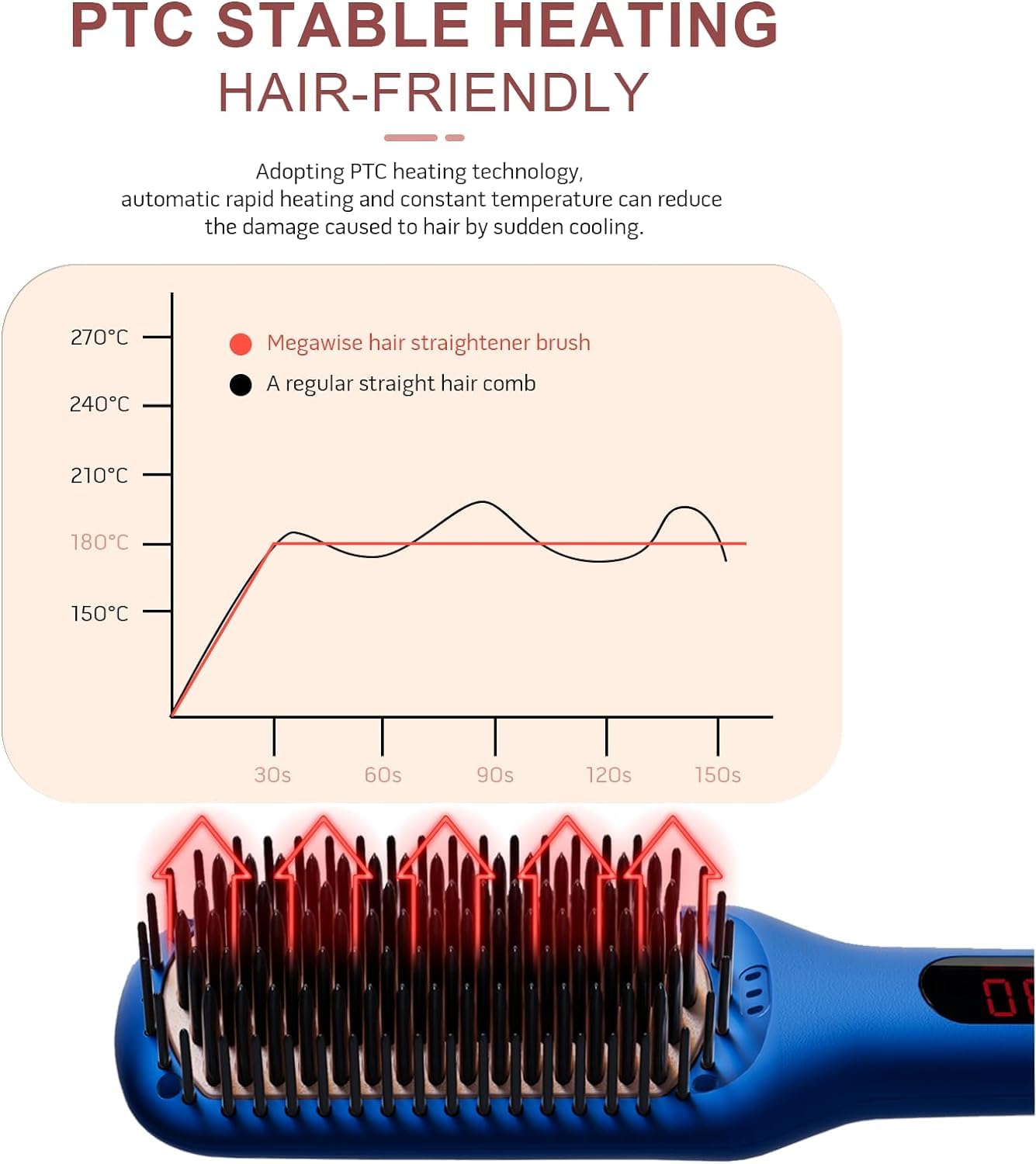 Megawise Pro Ceramic Hair Straightener Brush with Fast Heating