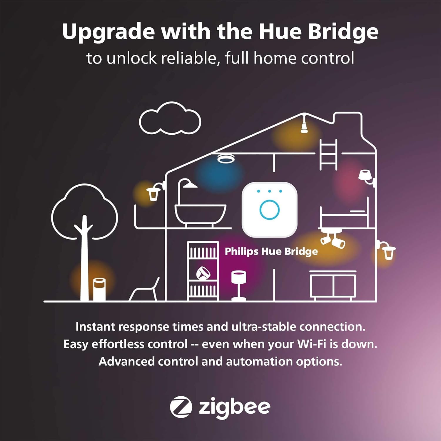 Philips Hue Smart LED Downlight 4 Pack With Color Control