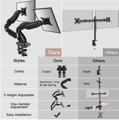 HUANUO Dual Monitor Stand 13 To 32 Inch VESA Desk Mount