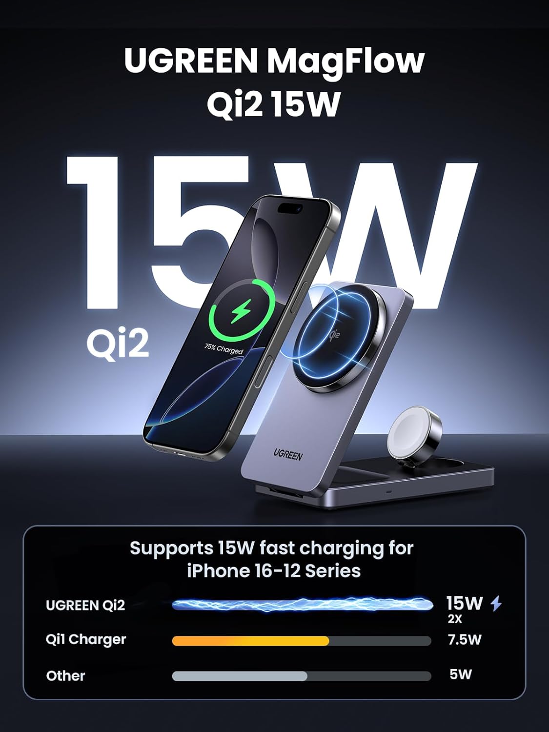 UGREEN MagFlow 3-in-1 Wireless Charger Station for iPhone