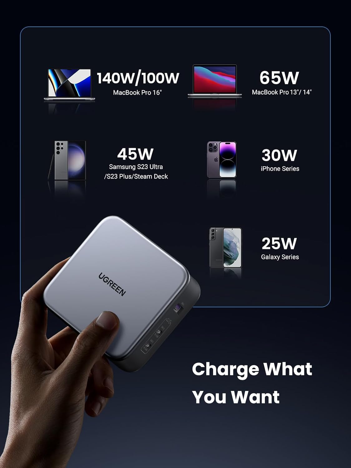 UGREEN 140W USB C Charger for Fast Laptop Charging