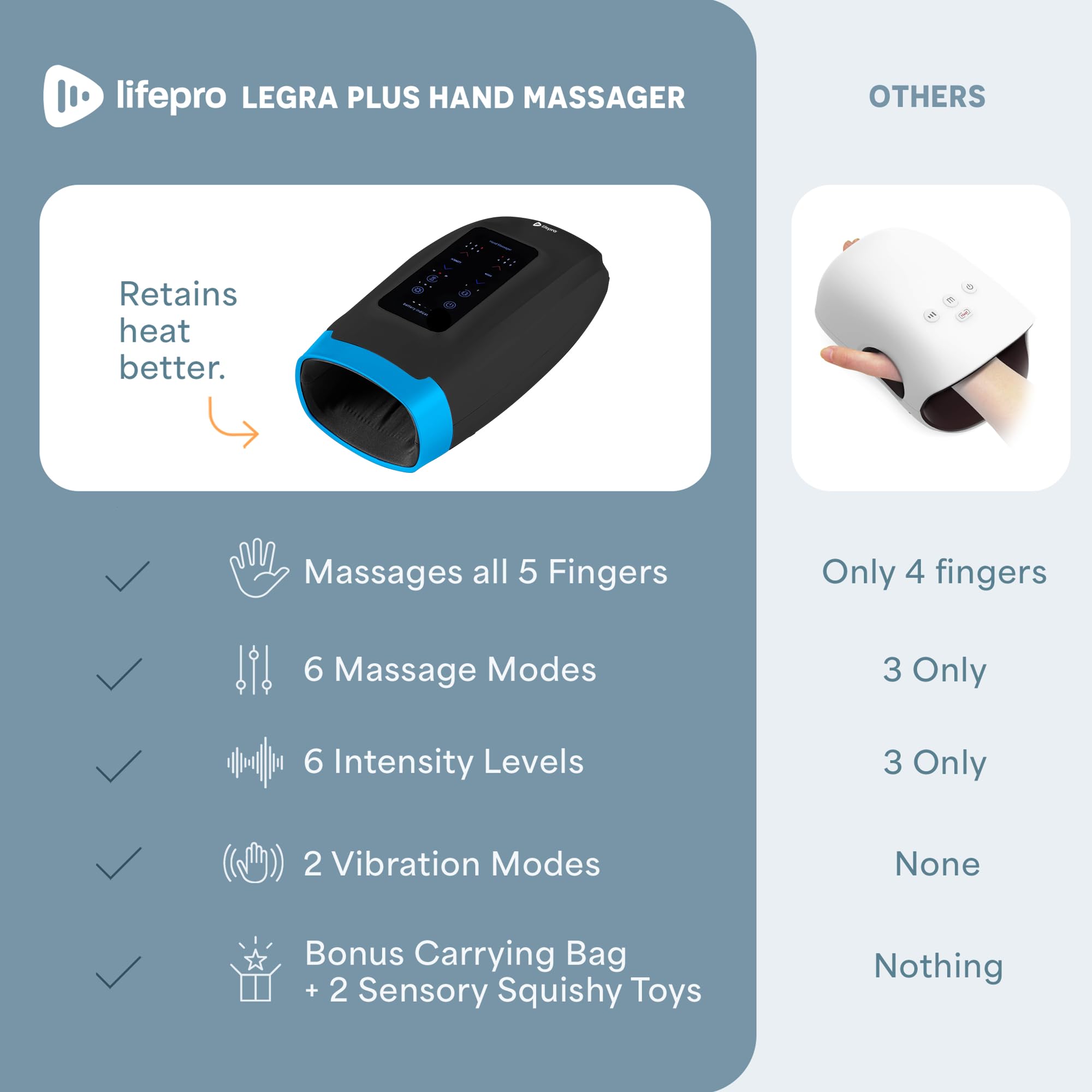 LifePro Legra Hand Massager with Heat and Compression