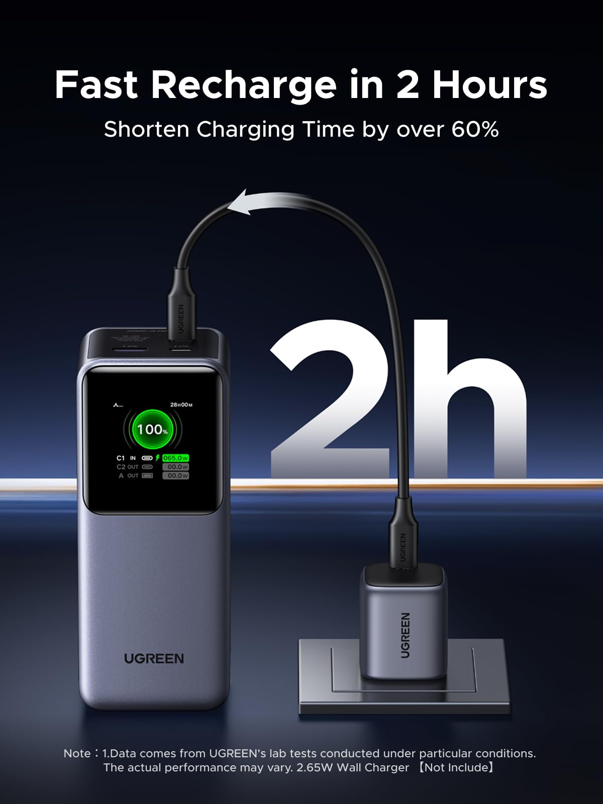 UGREEN Nexode 20000mAh Power Bank Fast Charging Solution