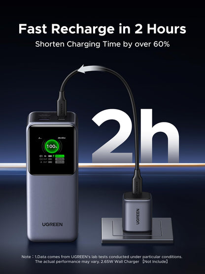 UGREEN Nexode 20000mAh Power Bank Fast Charging Solution