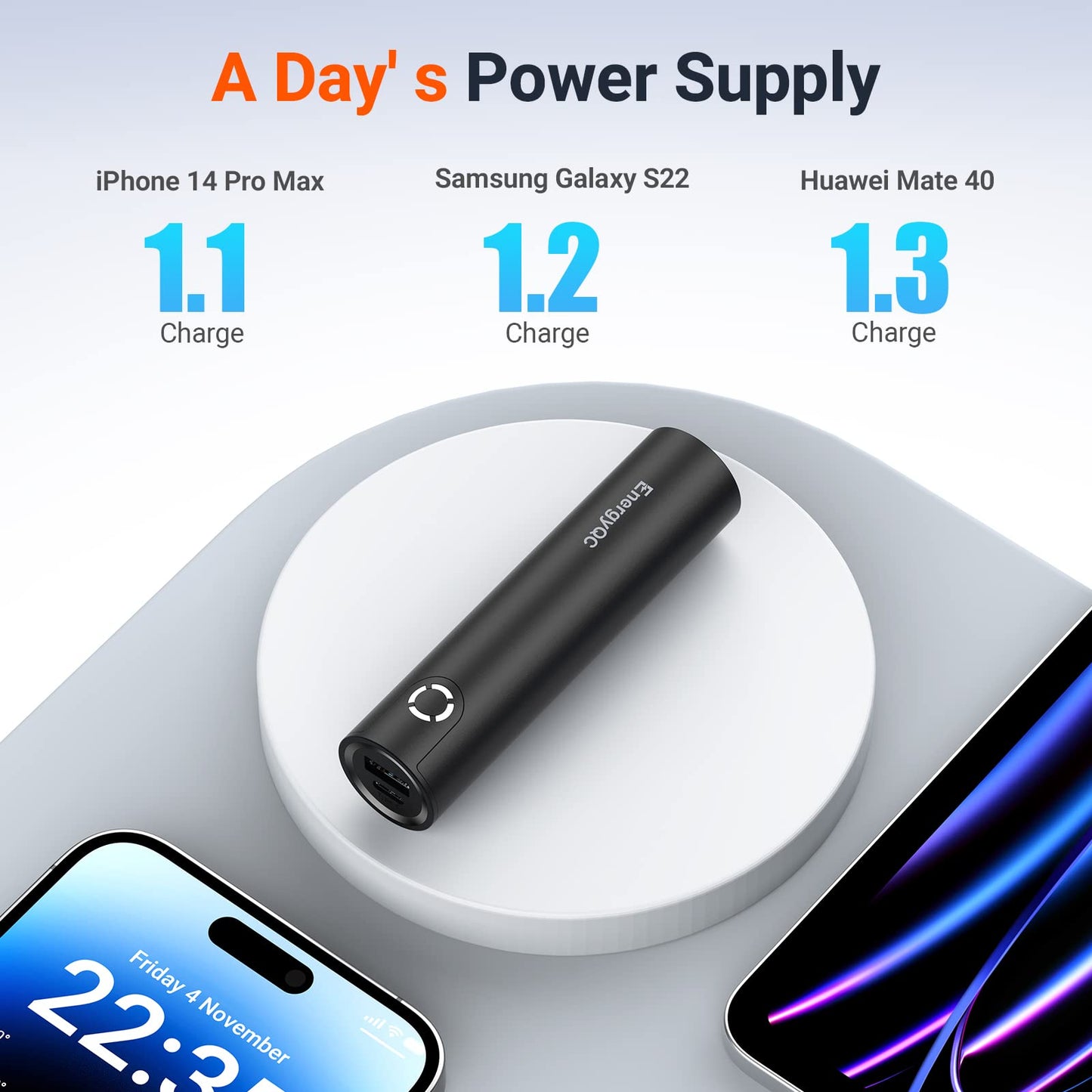 EnergyQC 5000mAh Fast Charging Portable Charger USBC Input