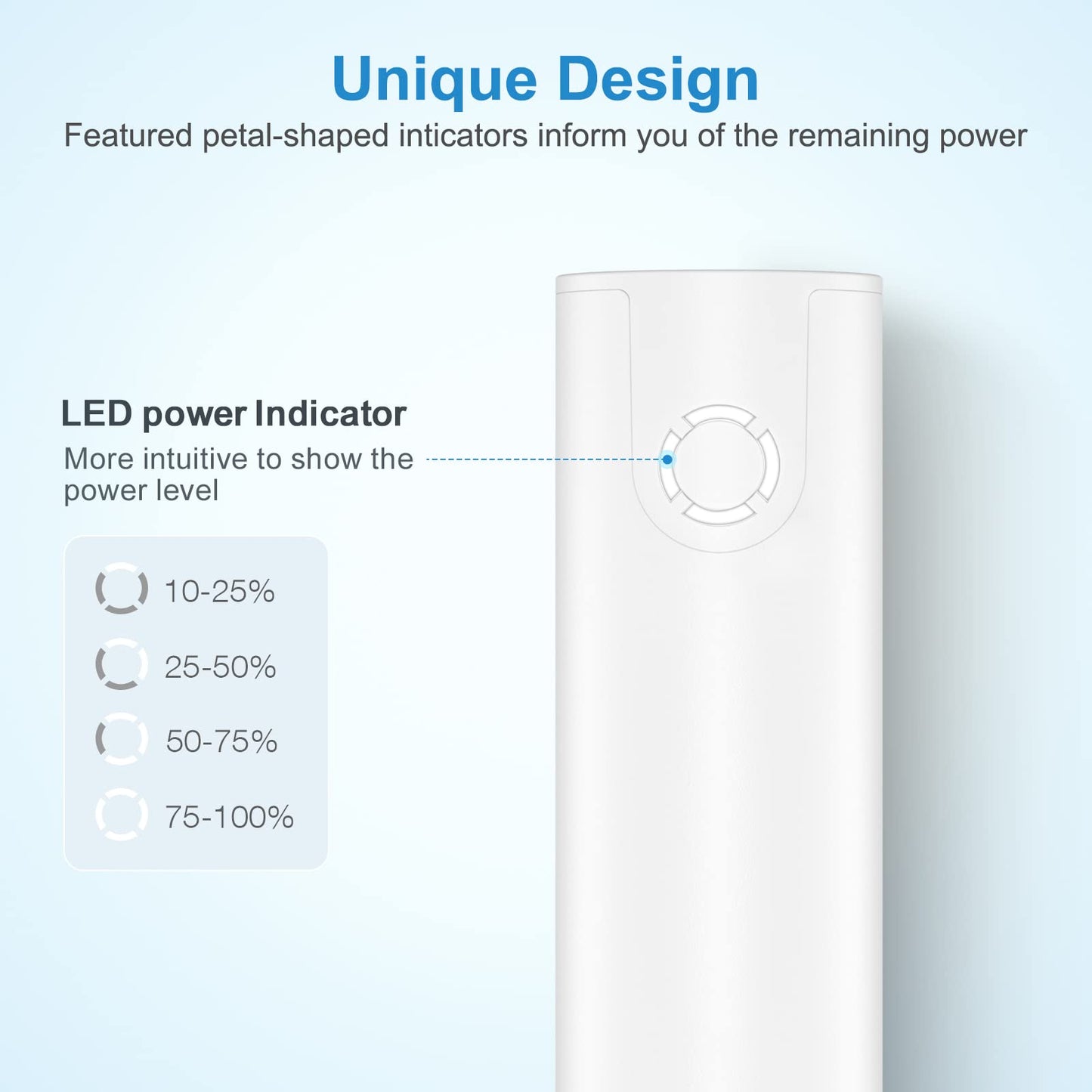 EnergyQC 5000mAh Fast Charging Portable Charger USBC Input