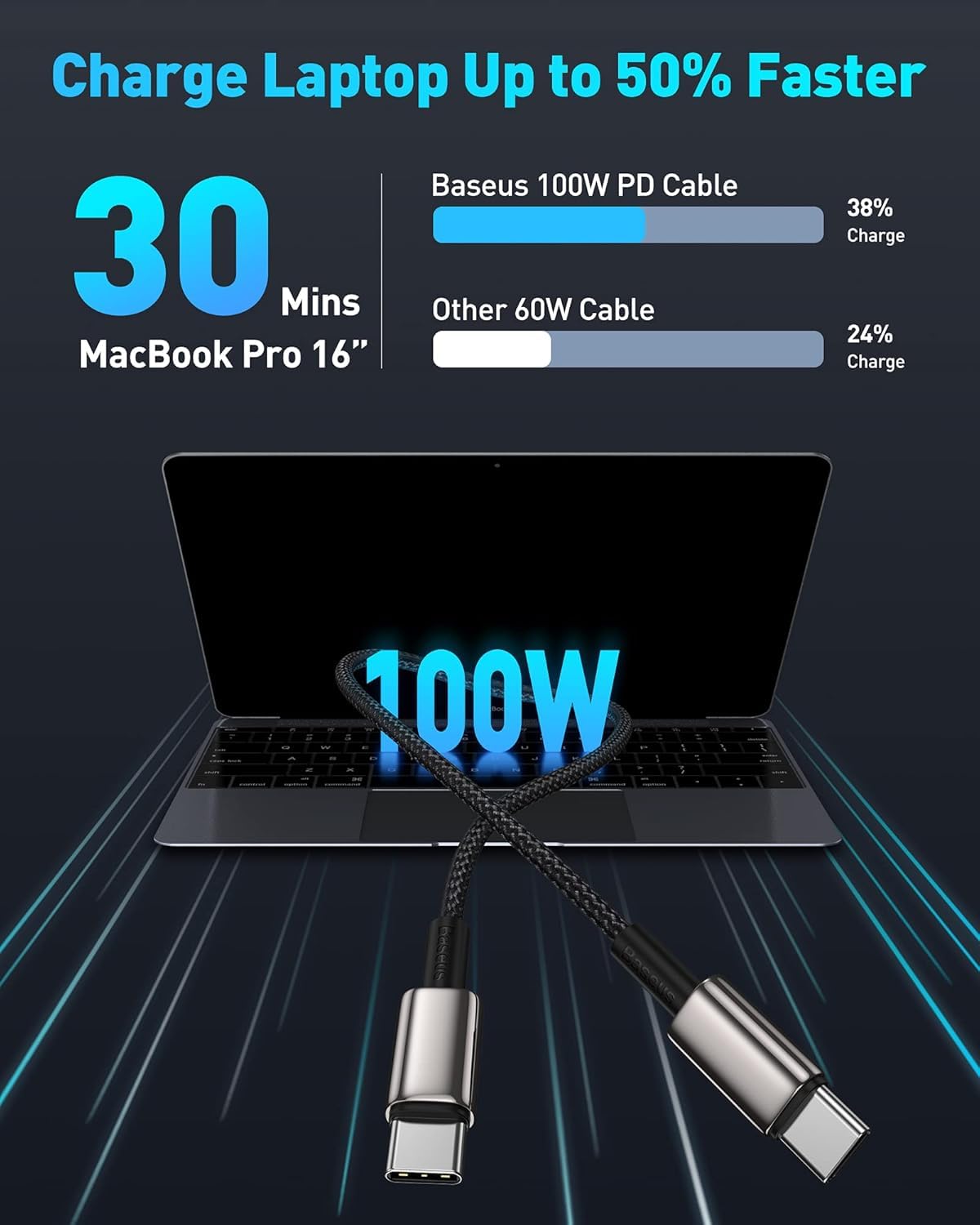 Baseus 100W Fast Charging USB C Cable for All Devices