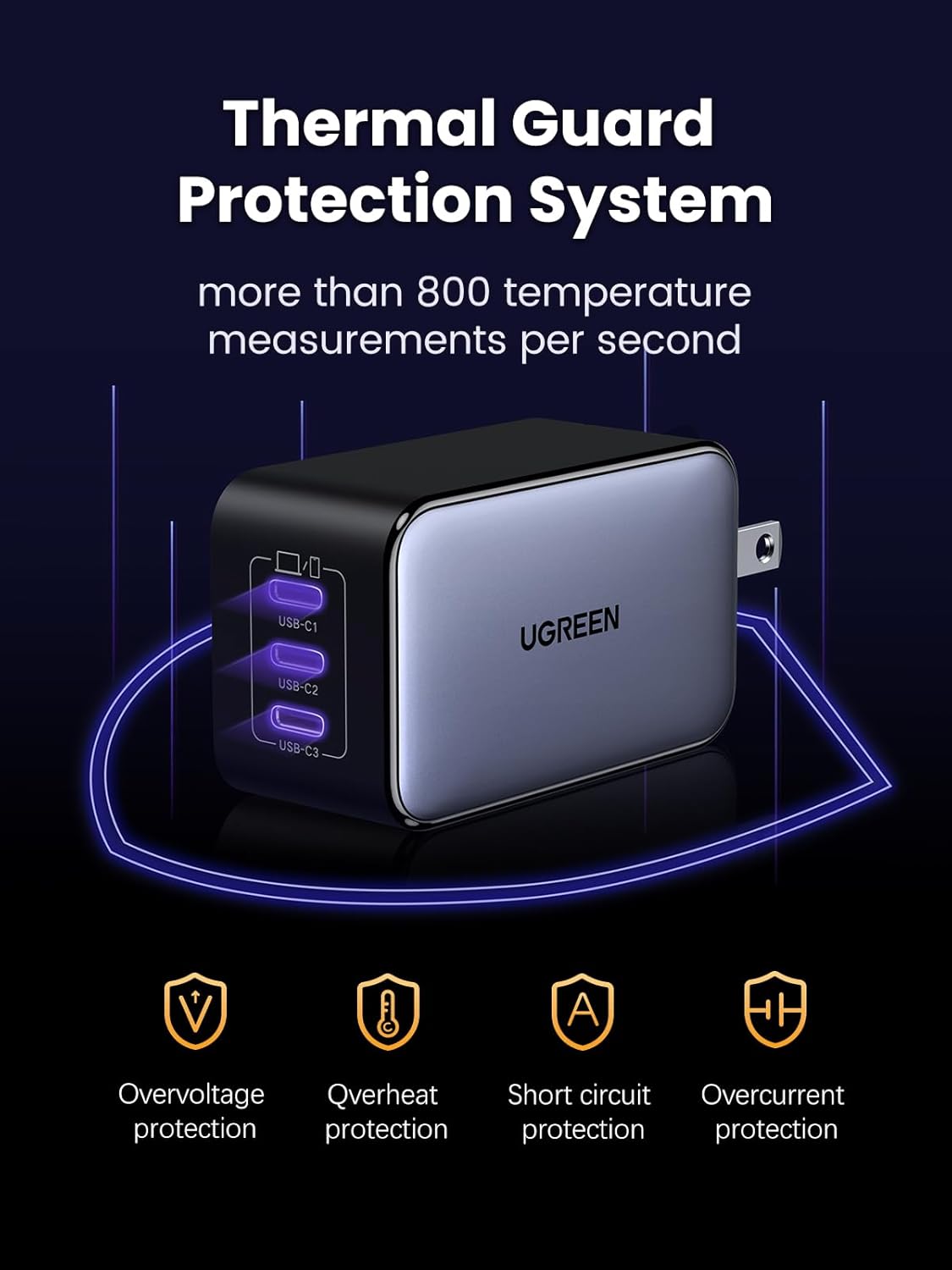 UGREEN 65W USB C Charger Block Fast Charging Adapter