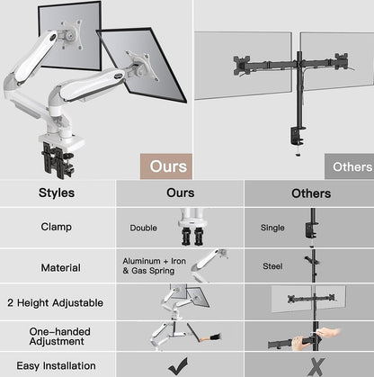 HUANUO Dual Monitor Stand 13 To 32 Inch VESA Desk Mount