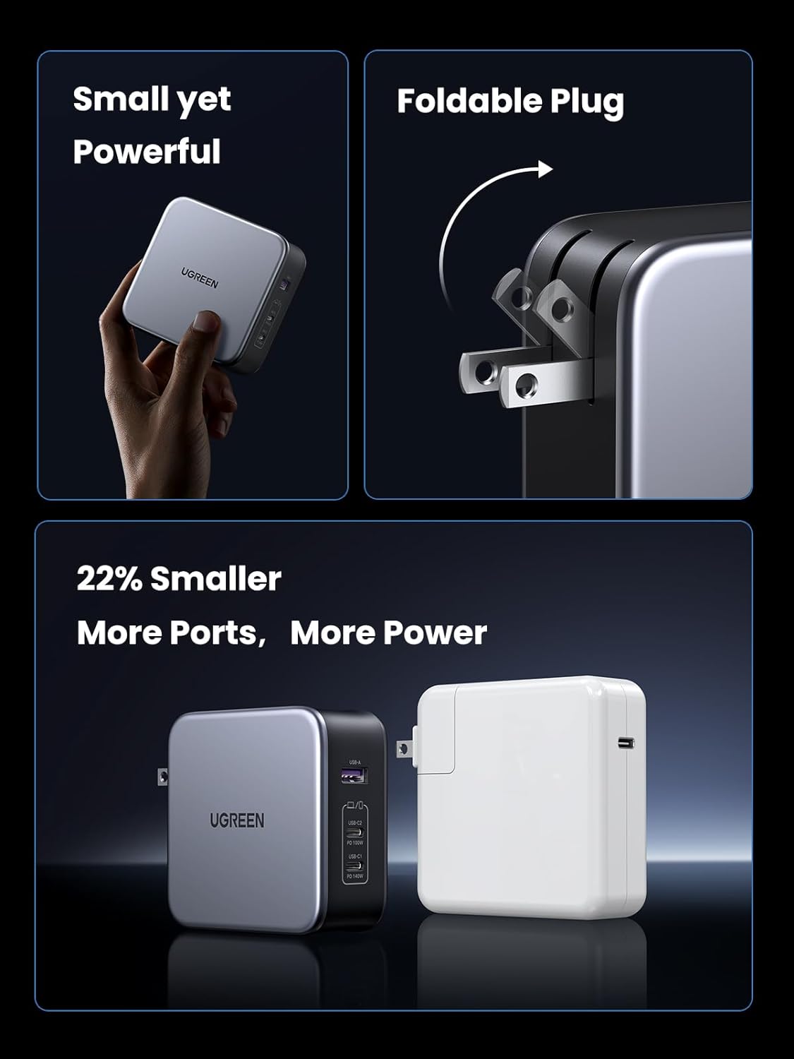 UGREEN 140W USB C Charger for Fast Laptop Charging