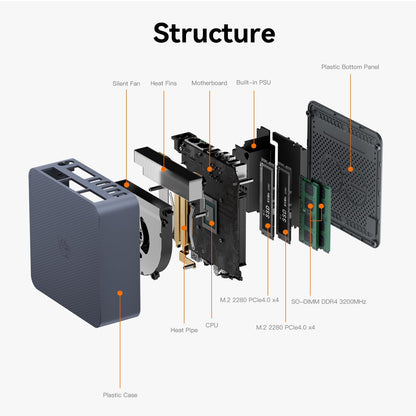 Beelink EQI12 Mini PC with Powerful Intel Core i7