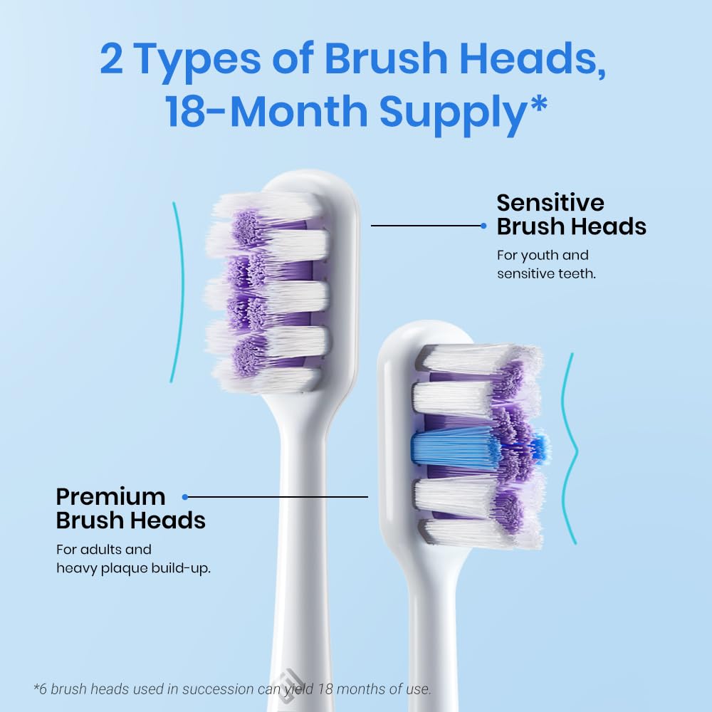 Etekcity Sonic Electric Toothbrush with Learning Mode
