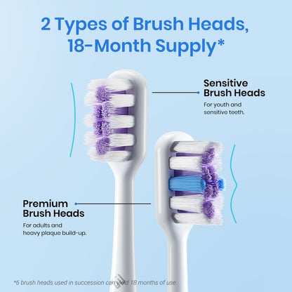 Etekcity Sonic Electric Toothbrush with Learning Mode
