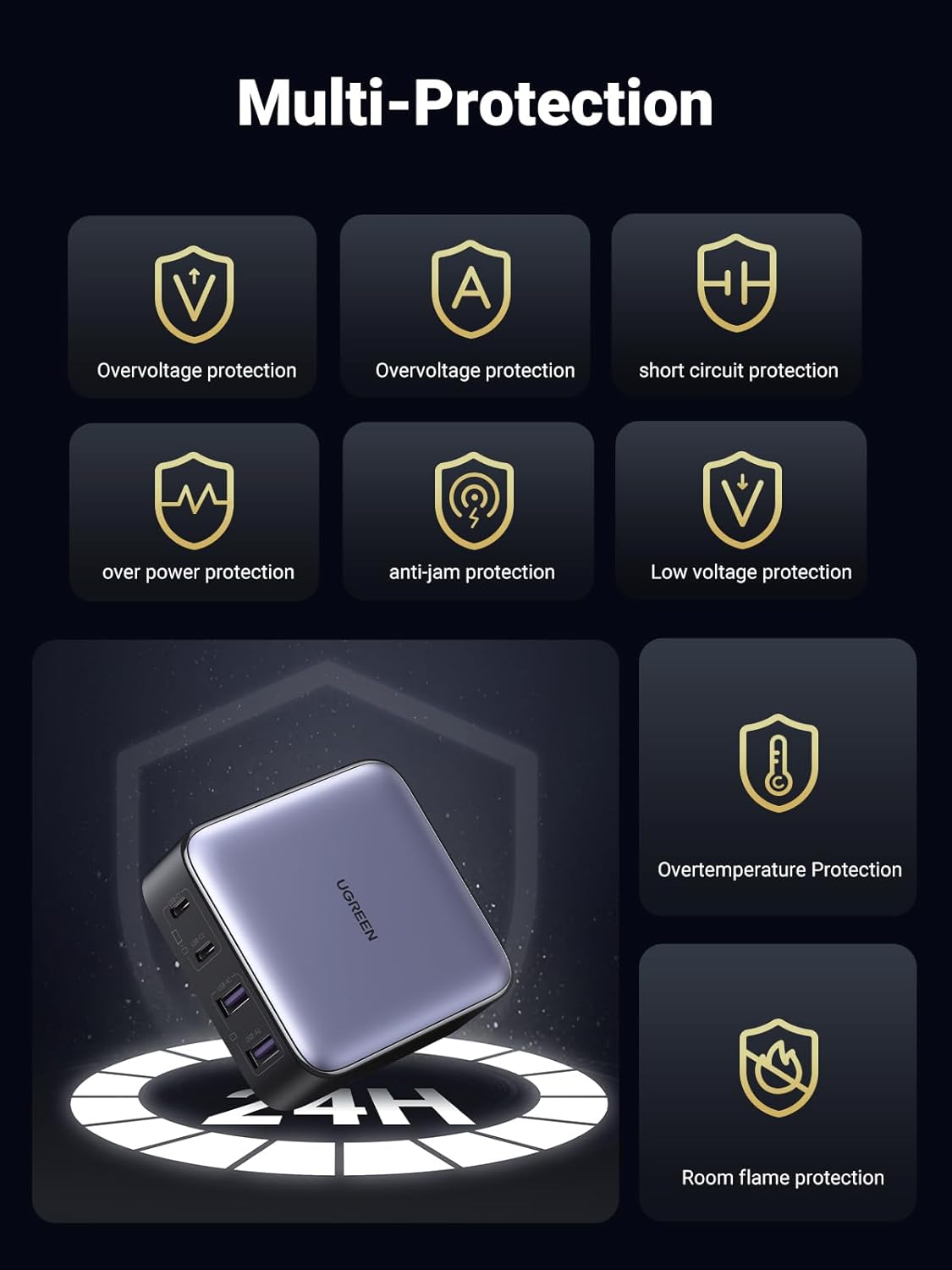 UGREEN 65W USB C Charger with Fast Charging Capability