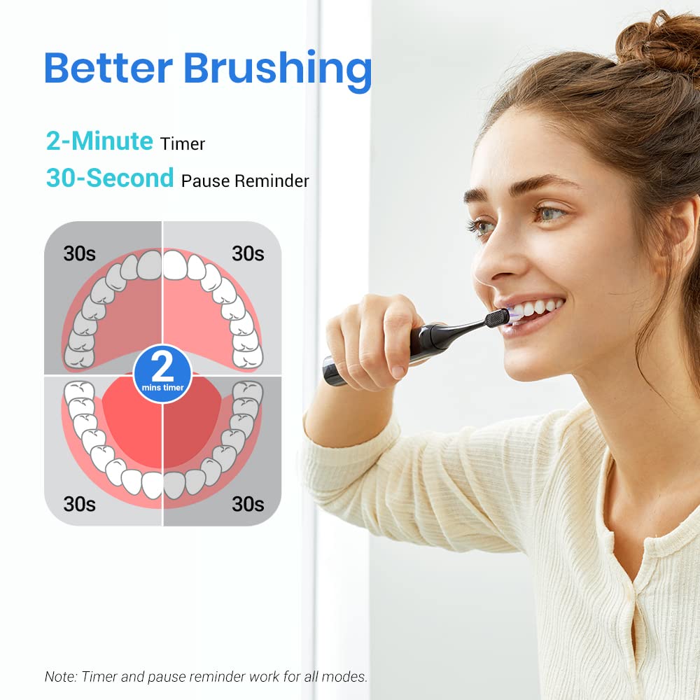 Etekcity Sonic Electric Toothbrush with Learning Mode