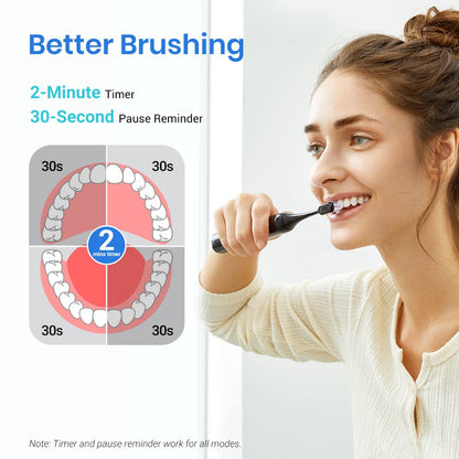 Etekcity Sonic Electric Toothbrush with Learning Mode