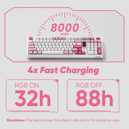 Akko 5098B Wireless Gaming Keyboard with RGB Features