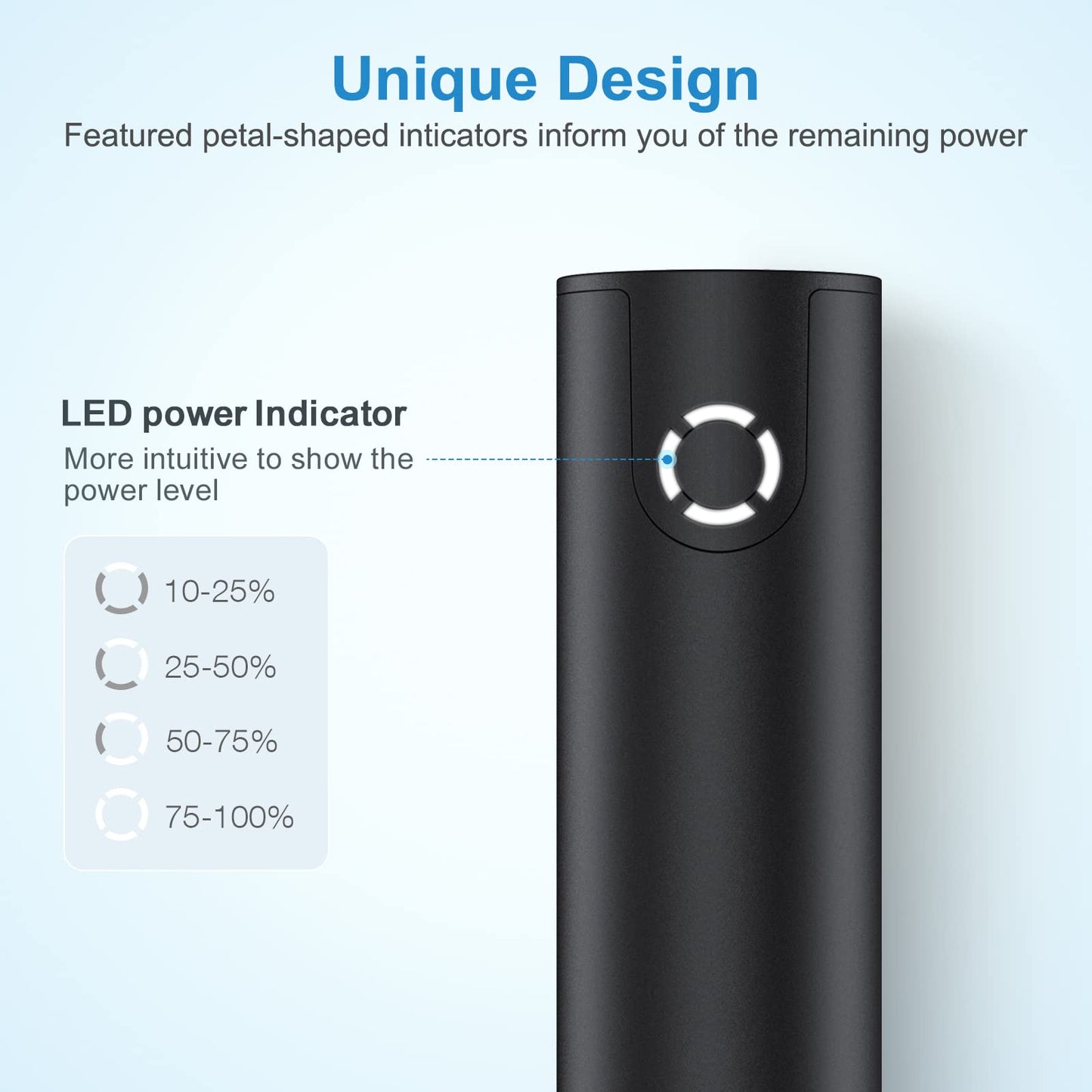 EnergyQC 5000mAh Fast Charging Portable Charger USBC Input