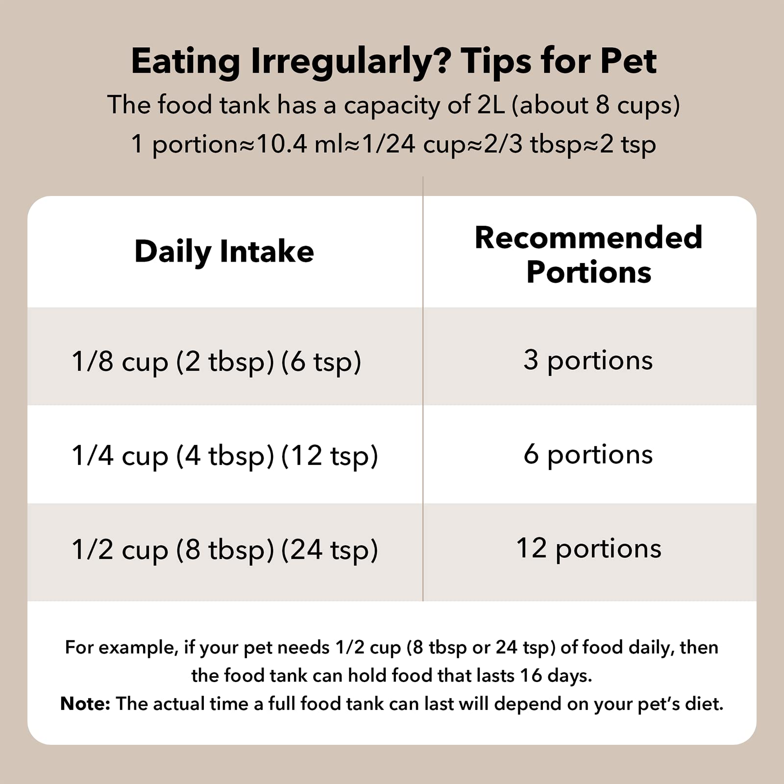 Smart Wi-Fi Cat Feeder with 30 Day Battery Life