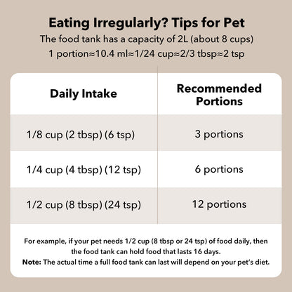 Smart Wi-Fi Cat Feeder with 30 Day Battery Life