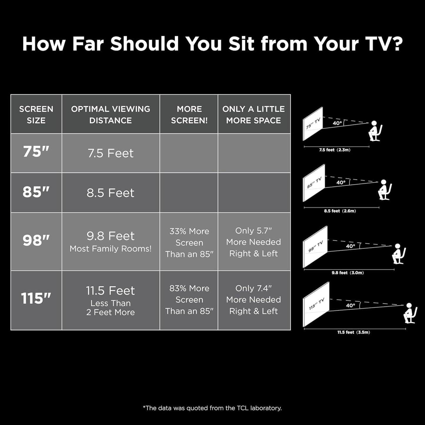 TCL 65 Inch QLED 4K Smart TV with Dolby Vision