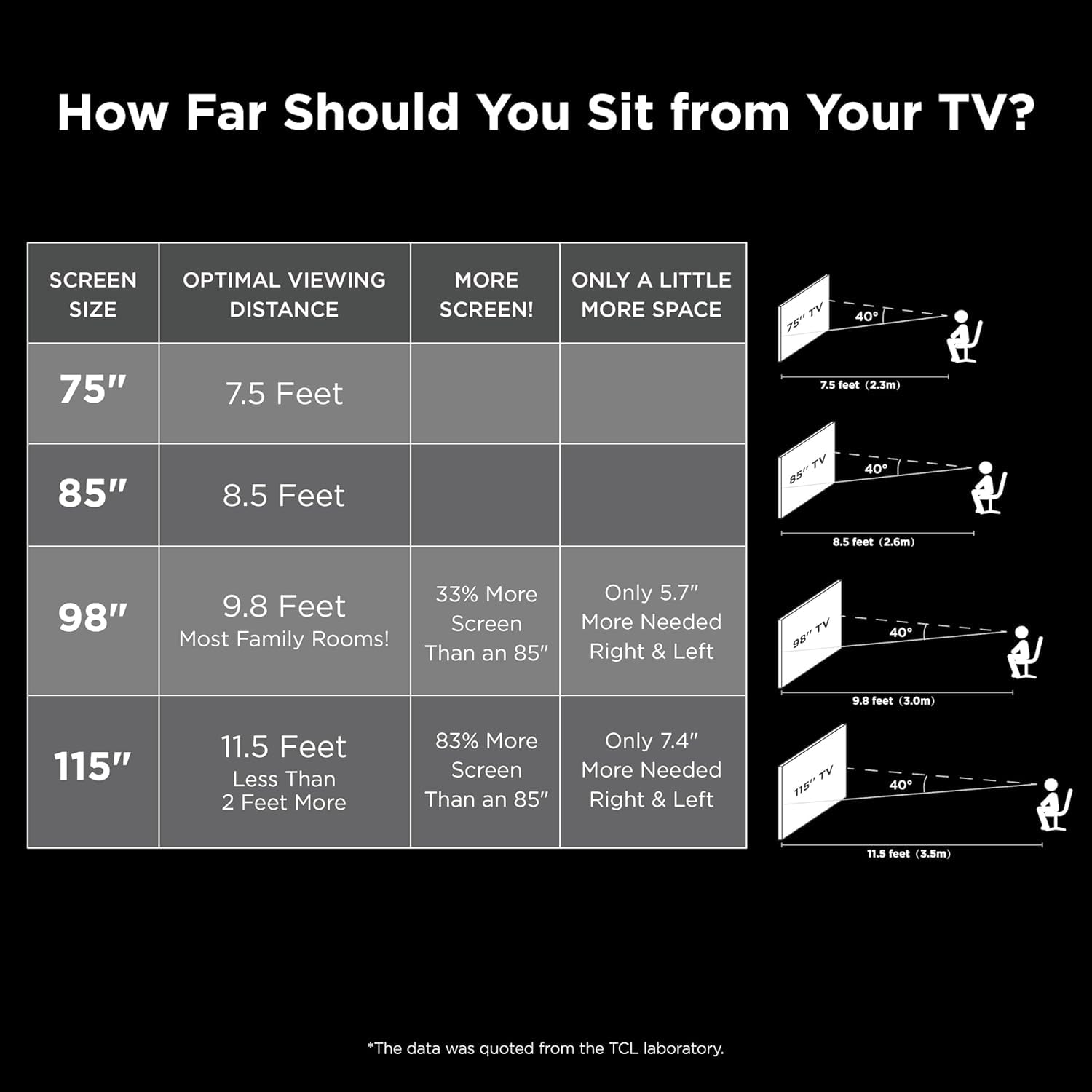 TCL 65 Inch QLED 4K Smart TV with Dolby Vision