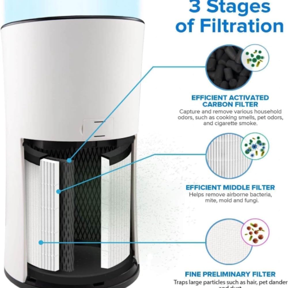 Levoit LV-H133 Air Purifier Replacement Filter Pack