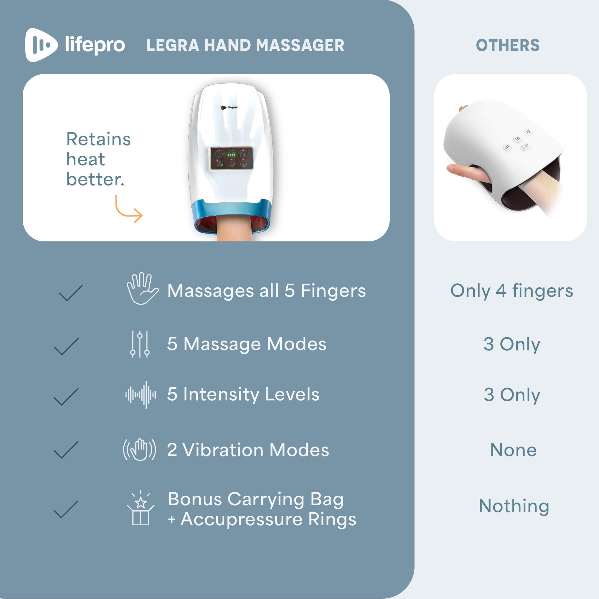 LifePro Legra Hand Massager with Heat and Compression
