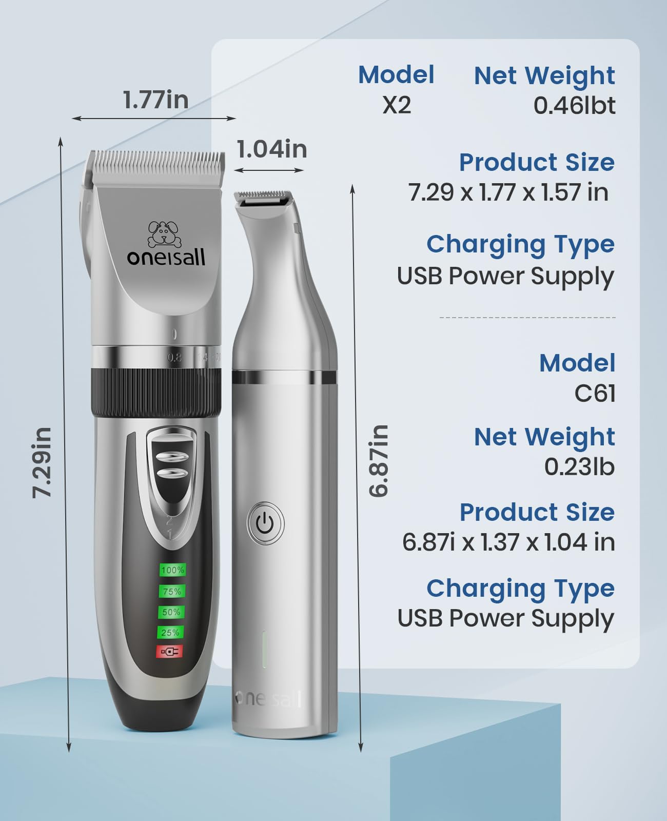 Low Noise Dog Clippers and Paw Trimmer Kit
