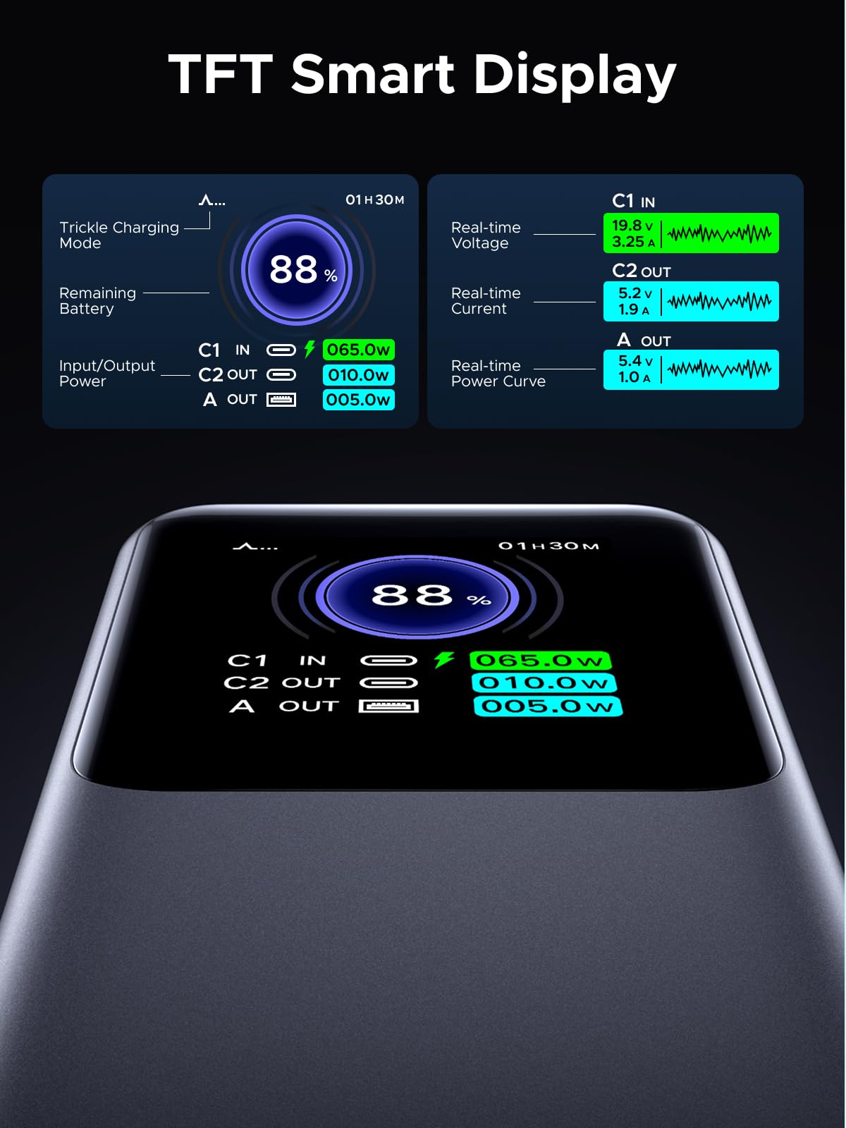 UGREEN Nexode 20000mAh Power Bank Fast Charging Solution