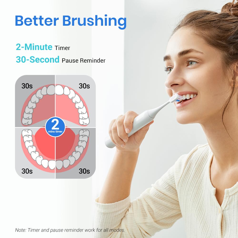 Etekcity Sonic Electric Toothbrush with Learning Mode