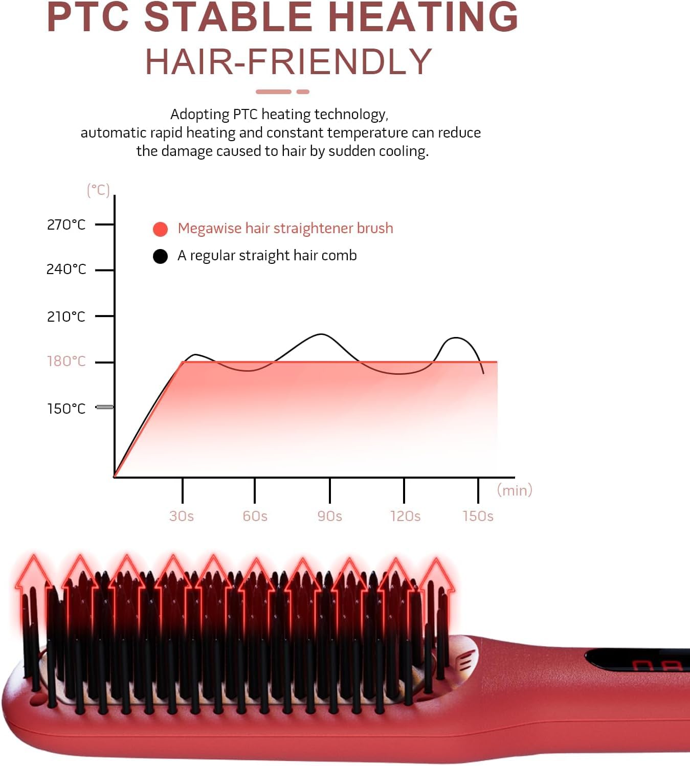 Megawise Pro Ceramic Hair Straightener Brush with Fast Heating
