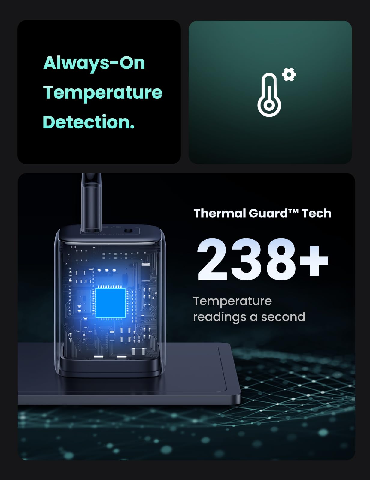 UGREEN 45W USB C Charger Fast Charging for Devices