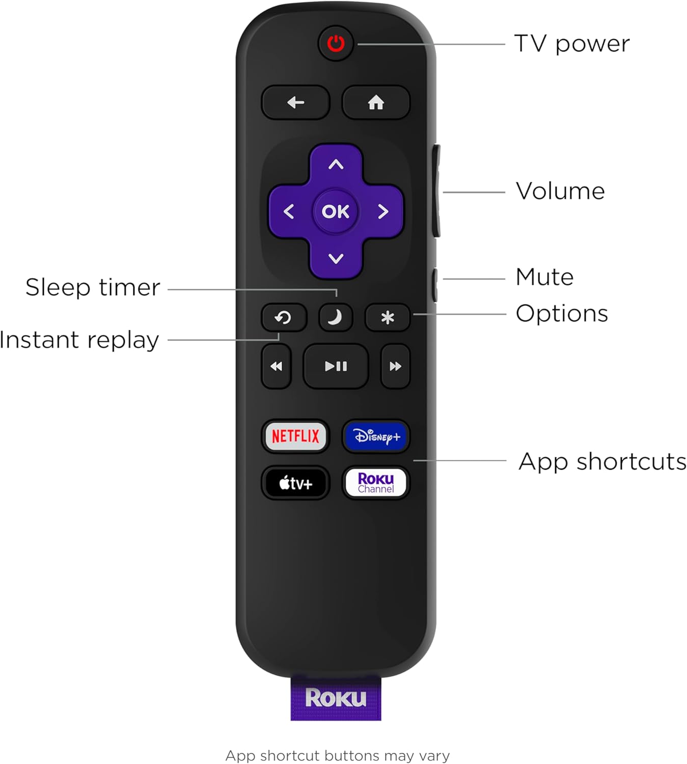 Roku TV Remote Control Easy Setup Replacement Remote