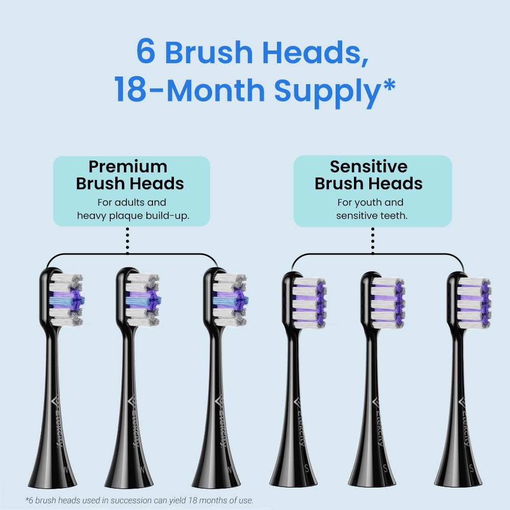 Etekcity Sonic Electric Toothbrush with Learning Mode