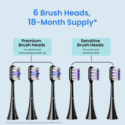 Etekcity Sonic Electric Toothbrush with Learning Mode