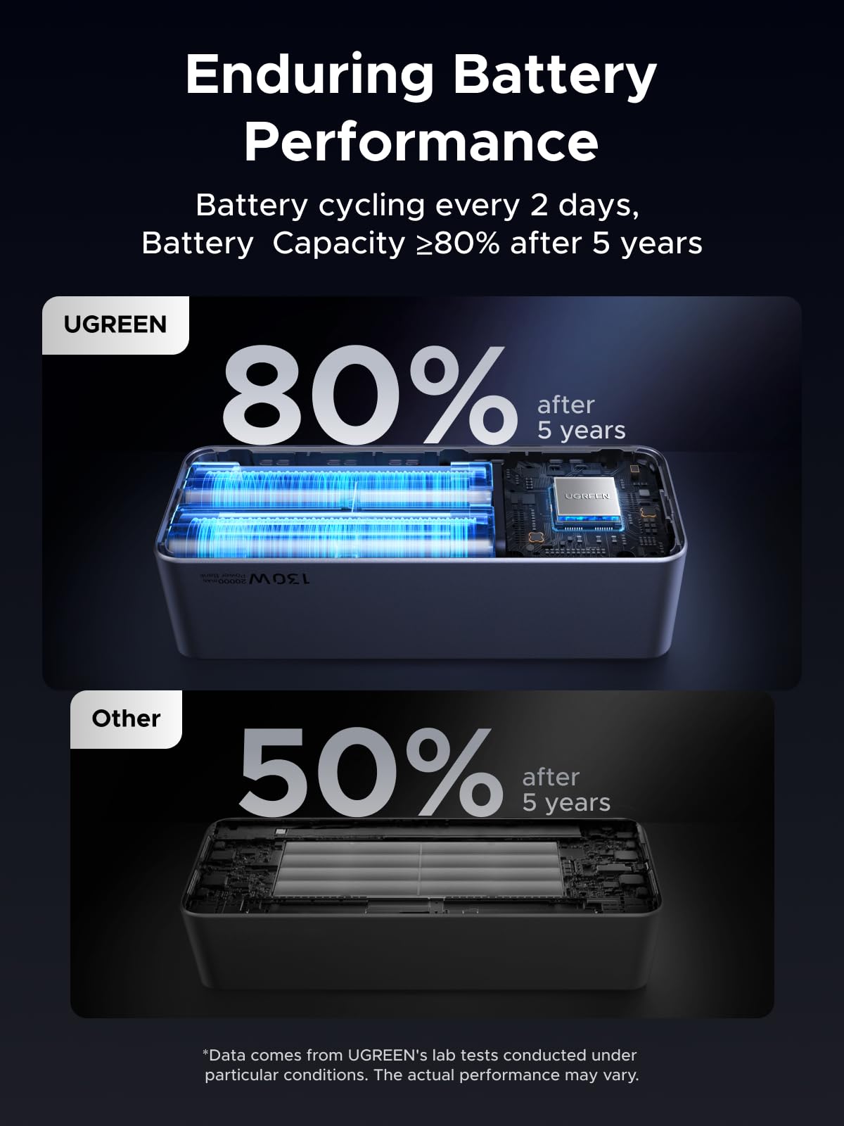 UGREEN Nexode 20000mAh Power Bank Fast Charging Solution