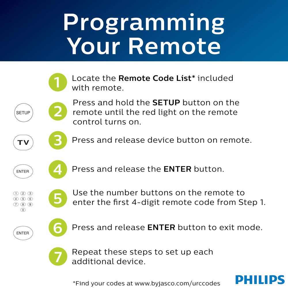 Philips Backlit Universal Remote Control for Smart TVs