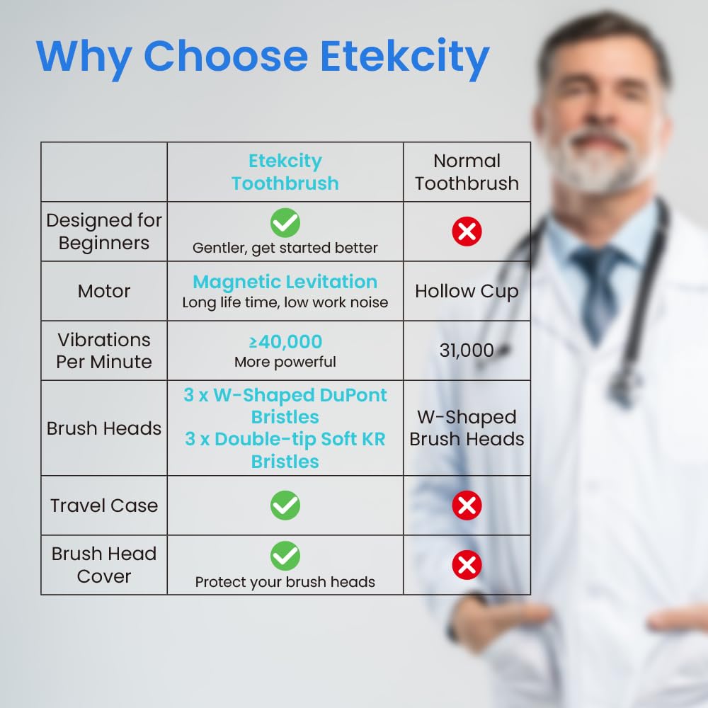 Etekcity Sonic Electric Toothbrush with Learning Mode