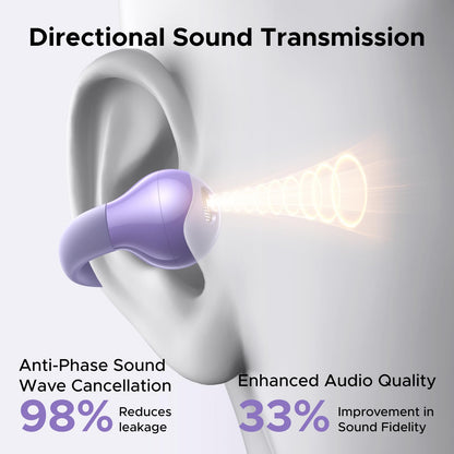 UGREEN Open Ear Wireless Headphones Bluetooth 5.4 30 Hours