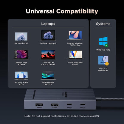 UGREEN Revodok Pro 7 In 1 USB C Dock Dual Monitor 4K60 HDMI