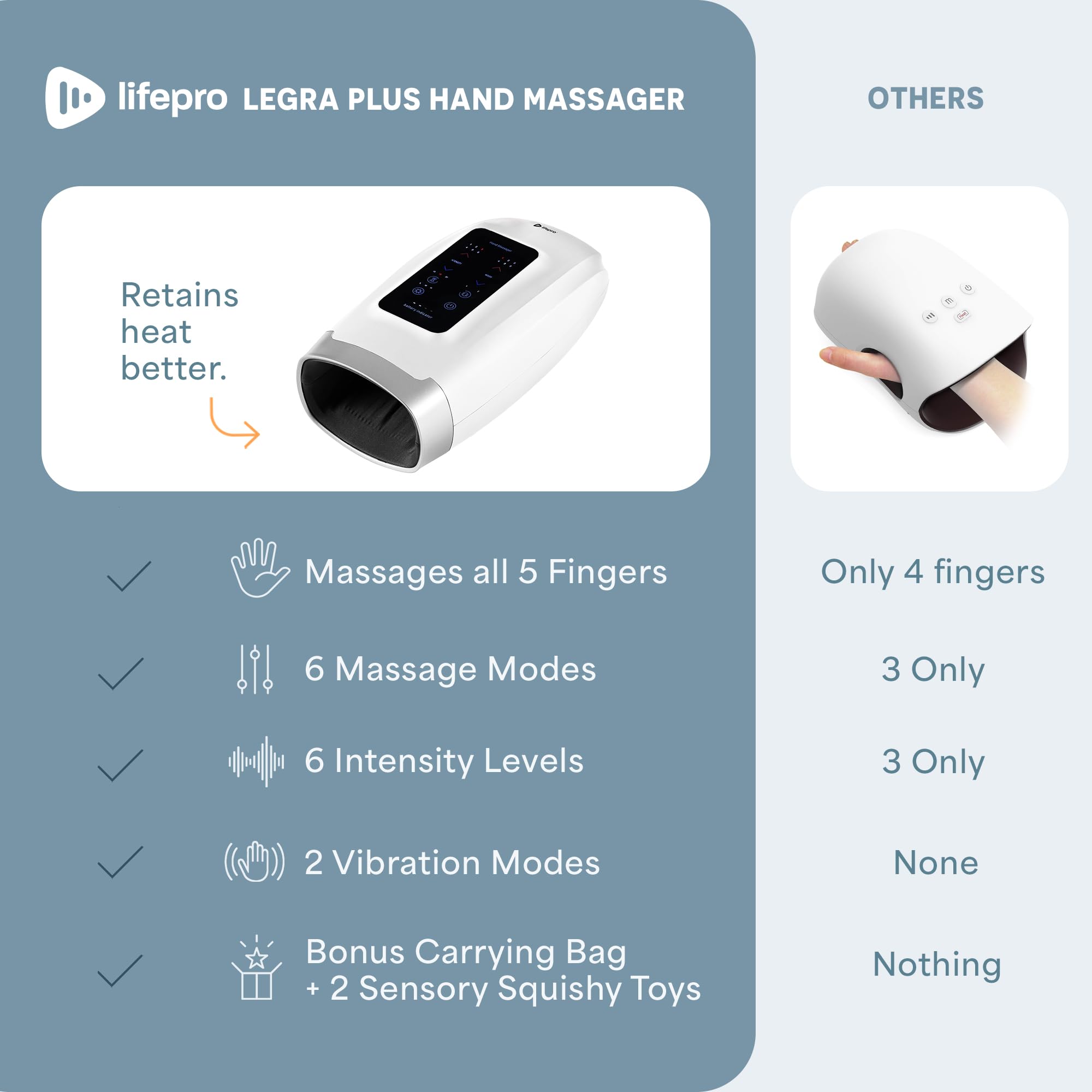 LifePro Legra Hand Massager with Heat and Compression
