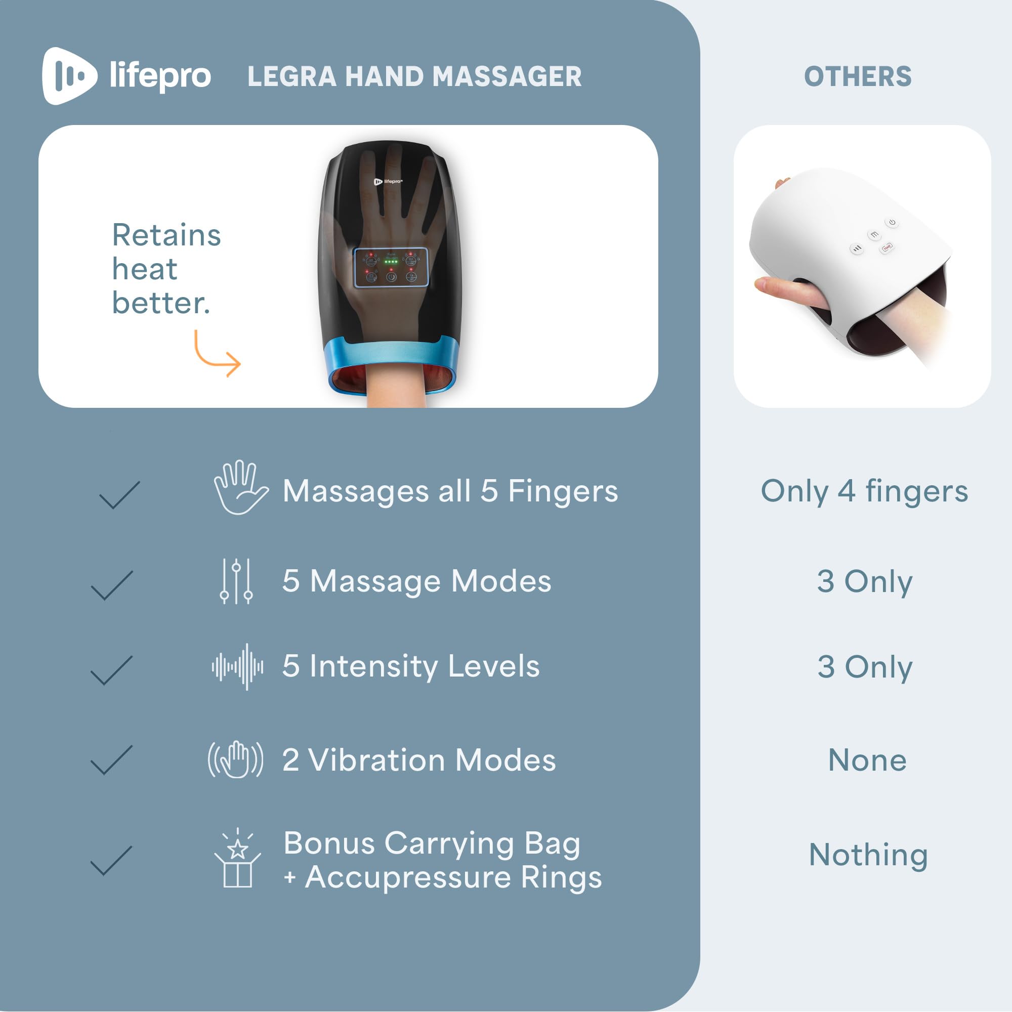 LifePro Legra Hand Massager with Heat and Compression