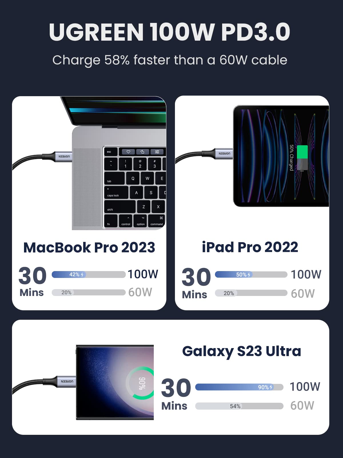 UGREEN 100W USB C to USB C Charger Cable 10FT