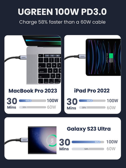 UGREEN 100W USB C to USB C Charger Cable 10FT