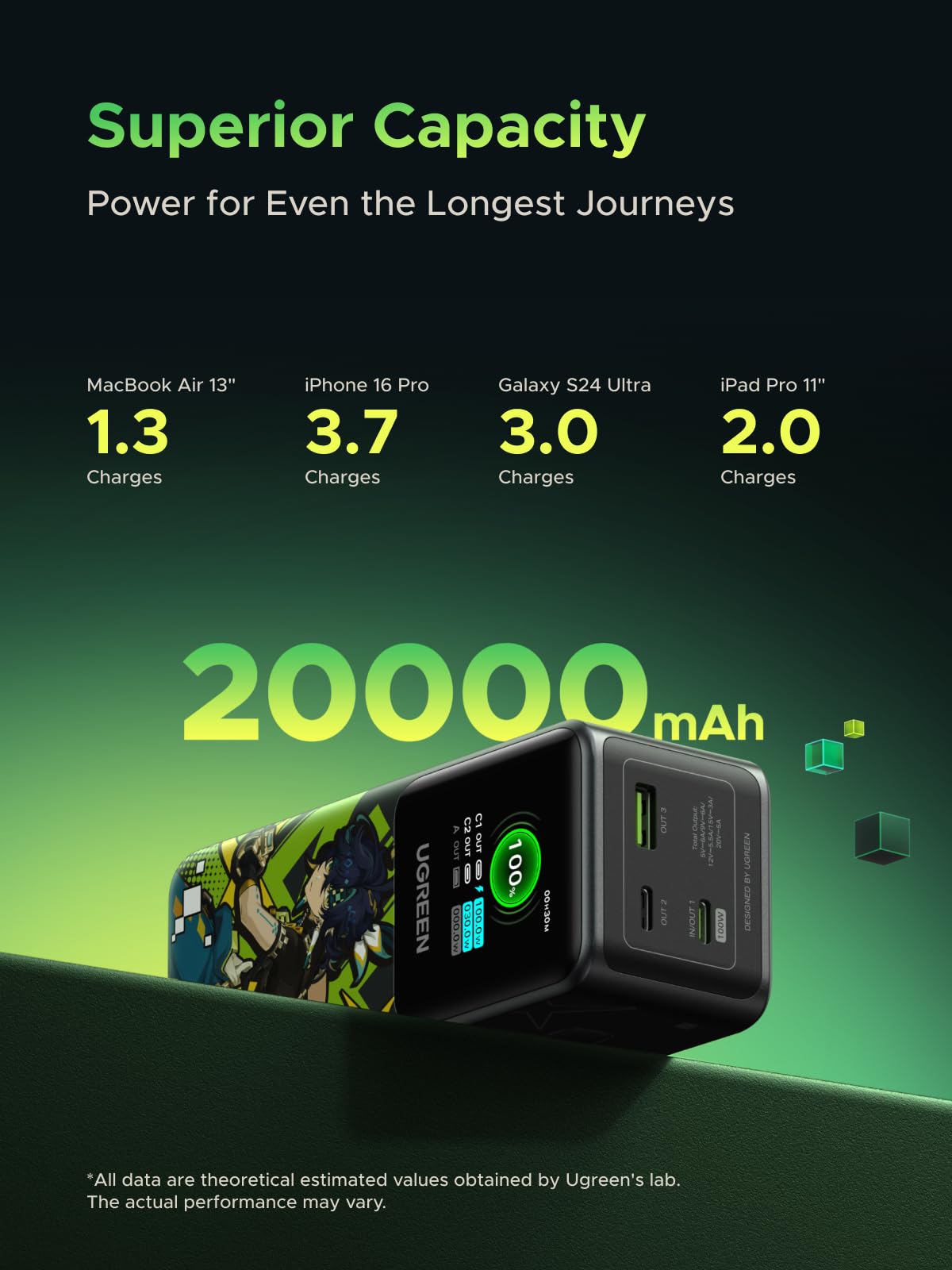 UGREEN Nexode 20000mAh Power Bank Fast Charging Solution