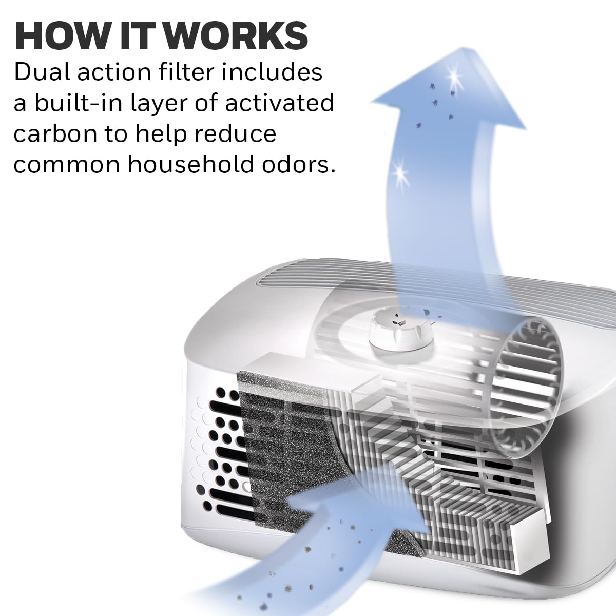 Honeywell Air Purifier Compact Allergen Reducer for Home