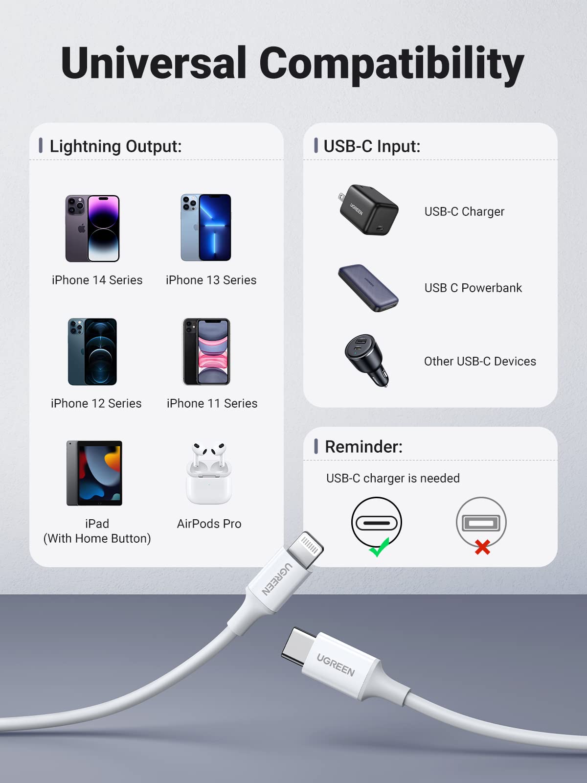 UGREEN USB C to Lightning Cable for Fast Charging