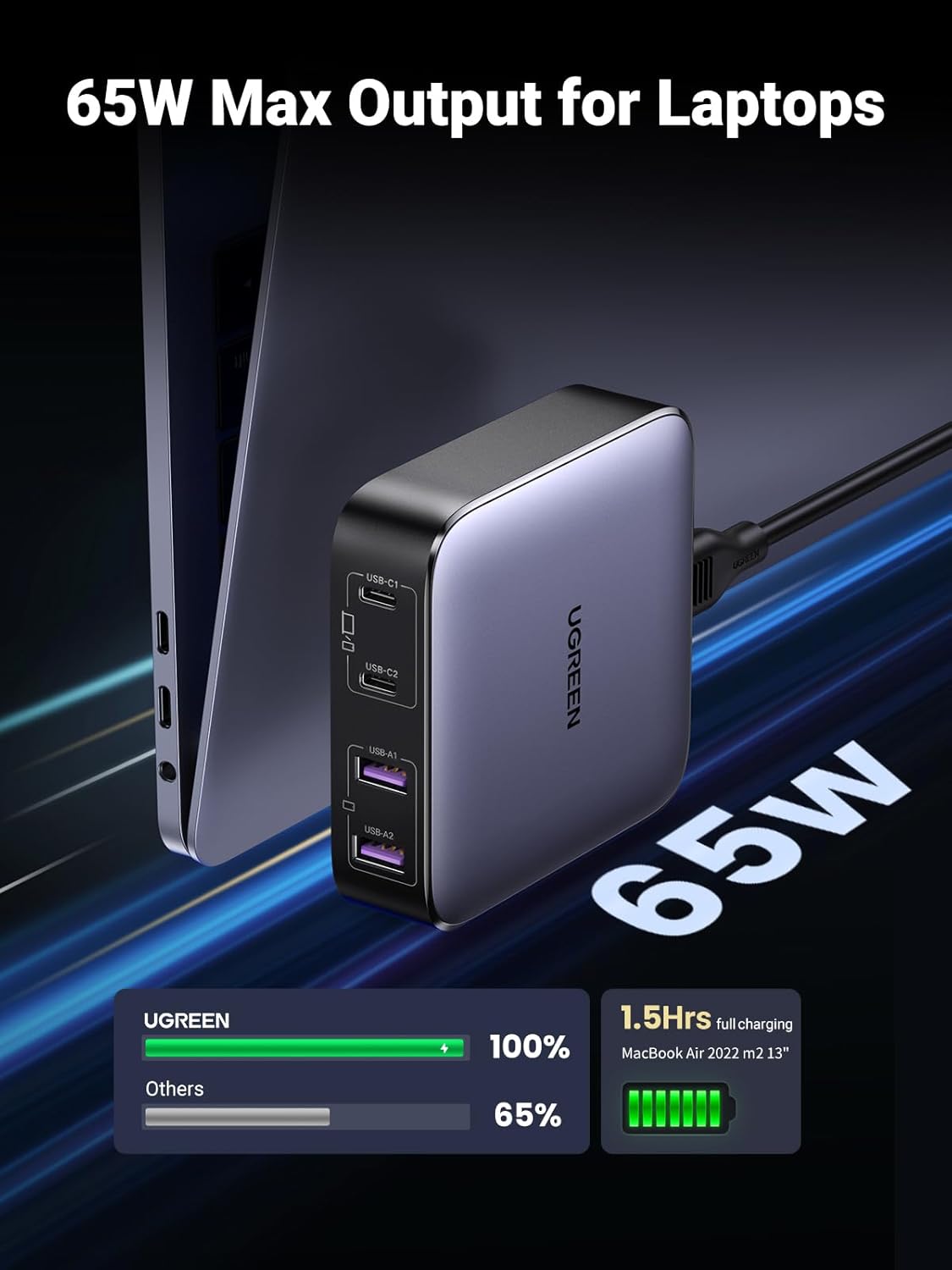 UGREEN 65W USB C Charger with Fast Charging Capability