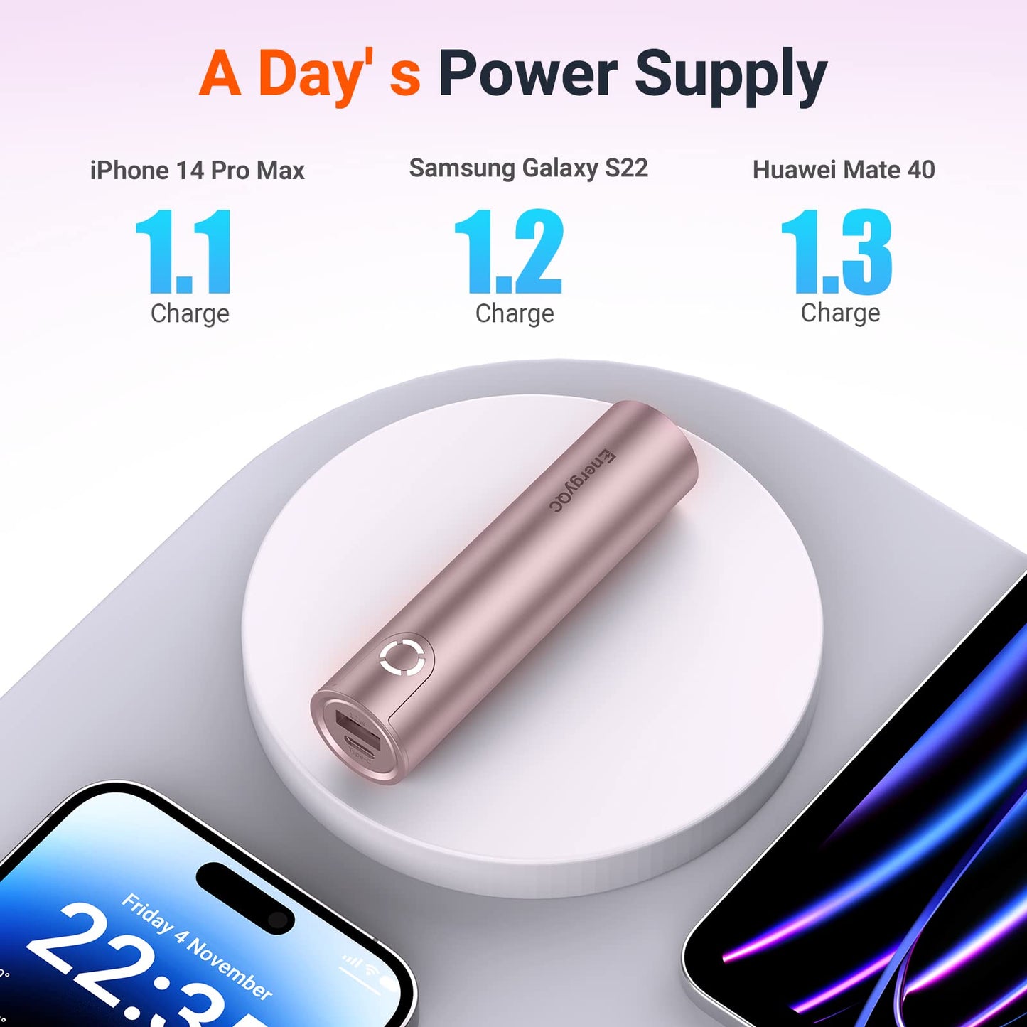 EnergyQC 5000mAh Fast Charging Portable Charger USBC Input